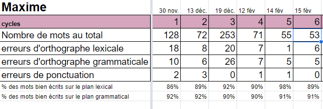 tableau_orthographe